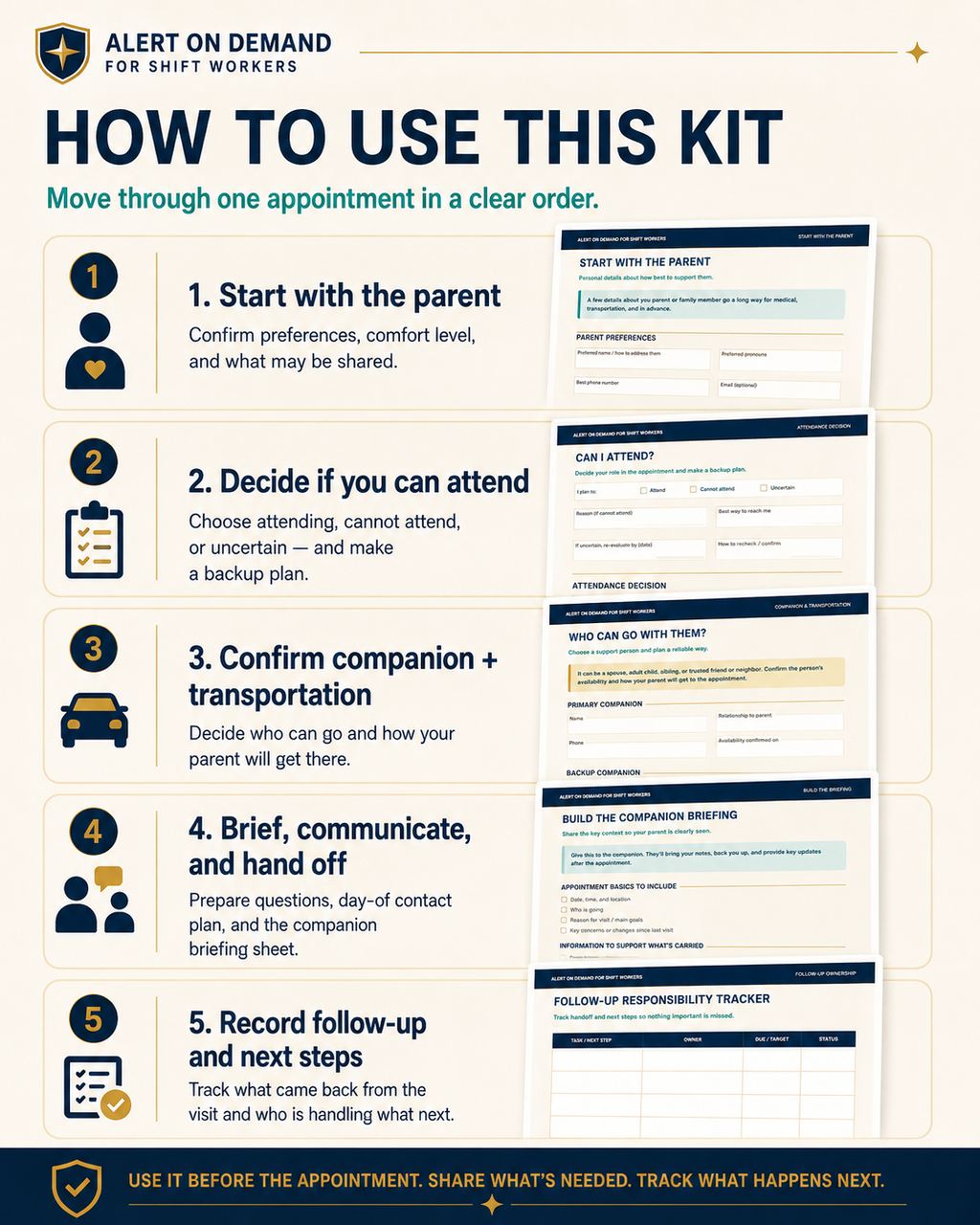 Aging-Parent Medical Appointment Coordination Kit for Shift Workers