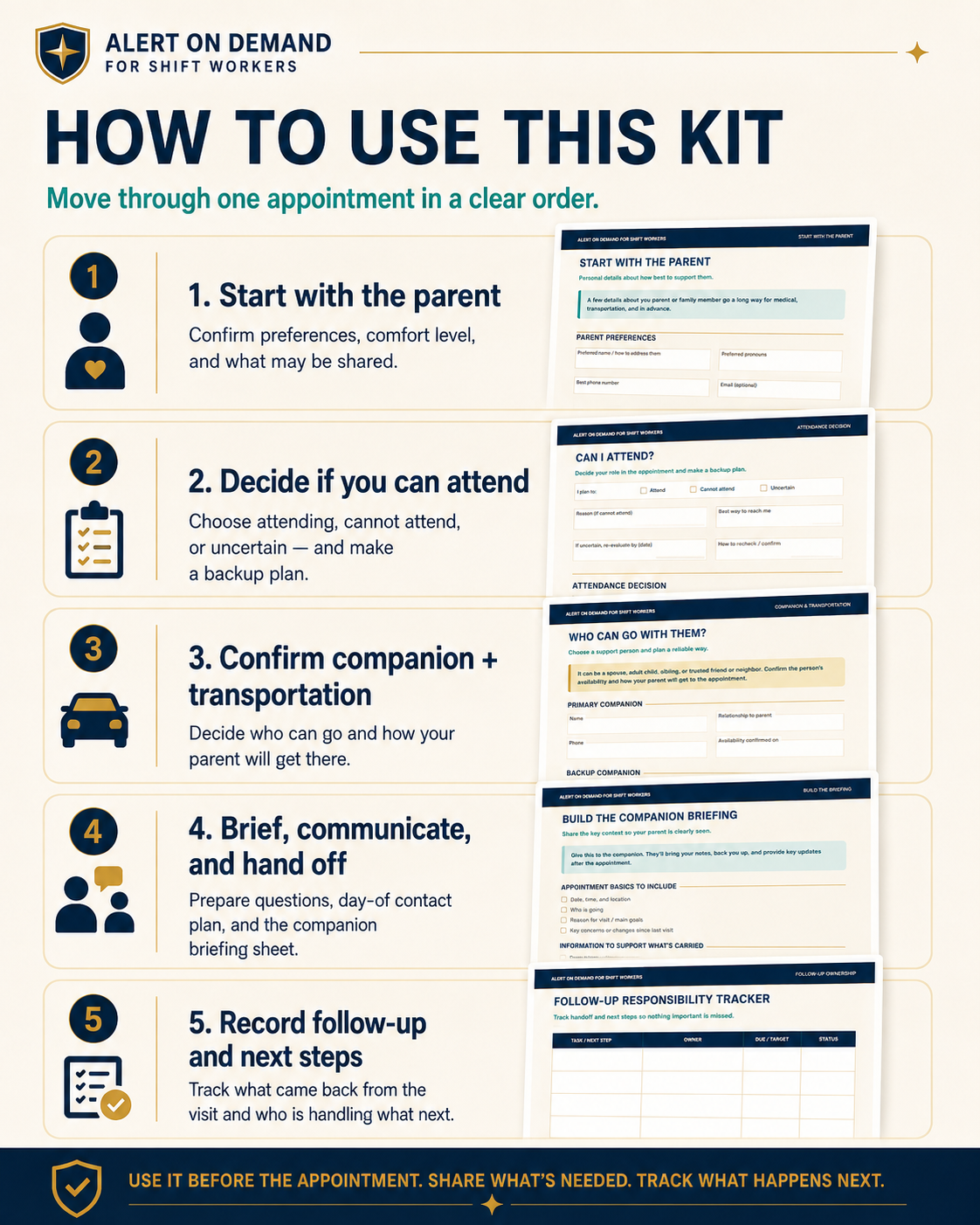 Aging-Parent Medical Appointment Coordination Kit for Shift Workers