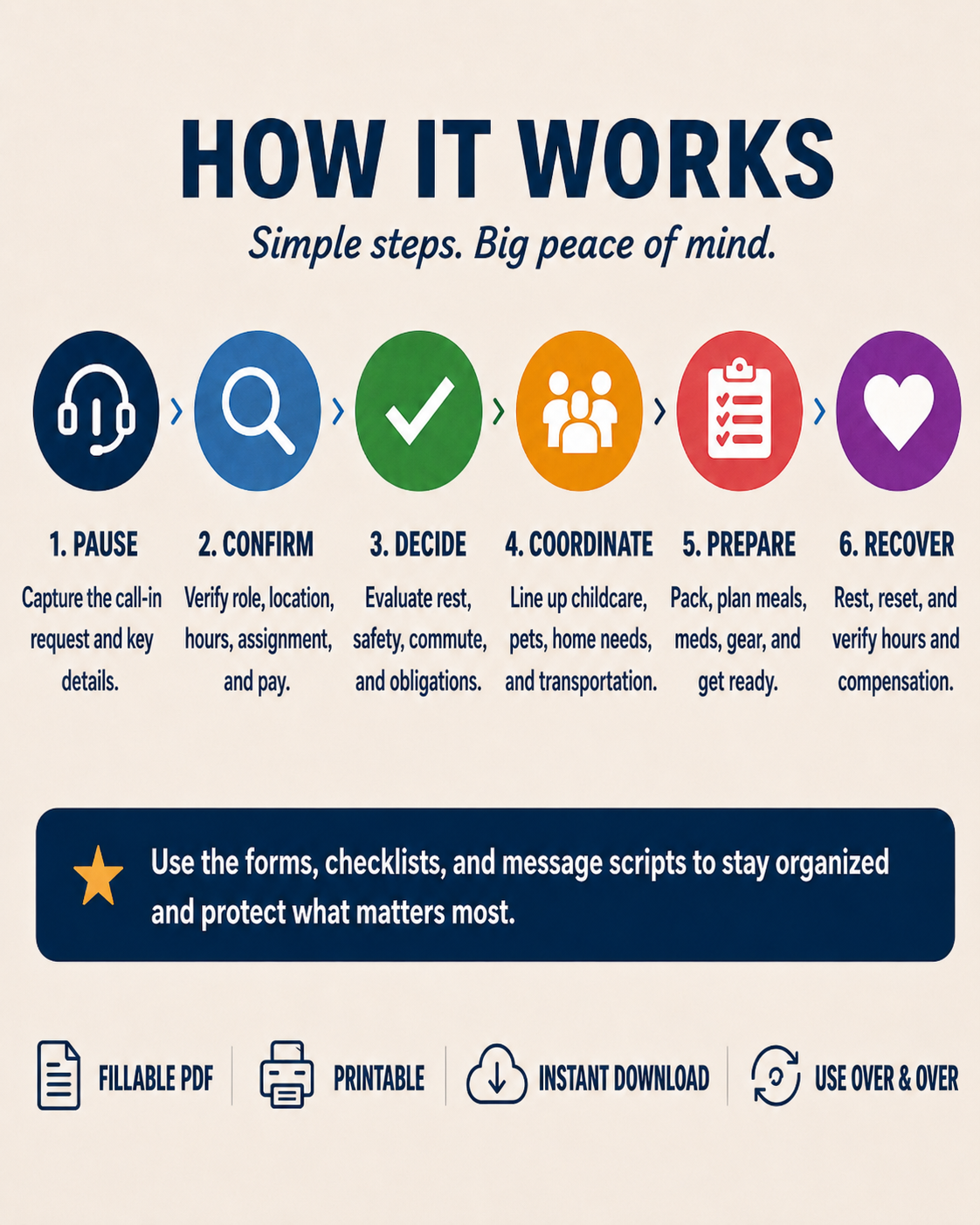 I Got Called In | Last-Minute Shift Decision & Life Coordination Kit