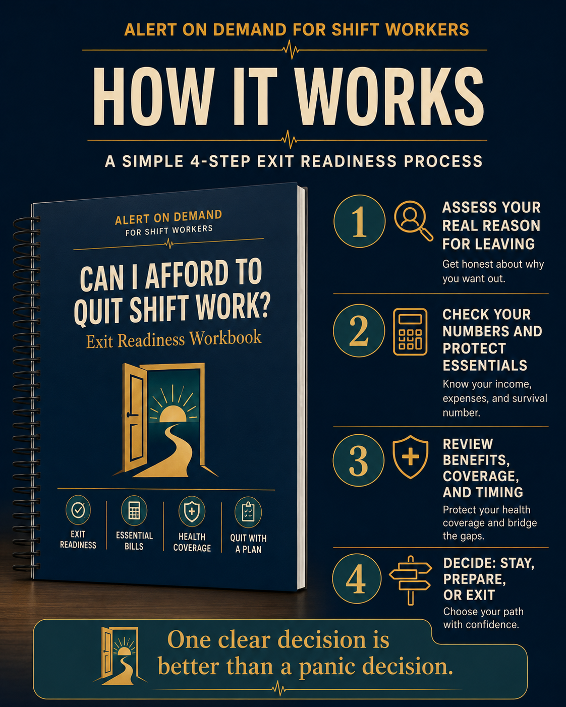 Can I Afford to Quit Shift Work? | Exit Readiness Workbook for Shift Workers