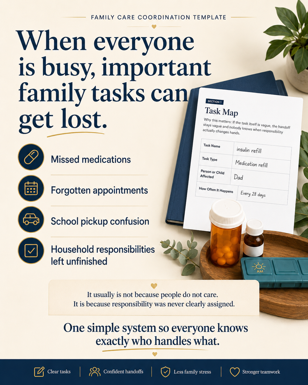 Stop Family Care Tasks From Falling Through The Cracks | A Simple "Who Handles What?" System