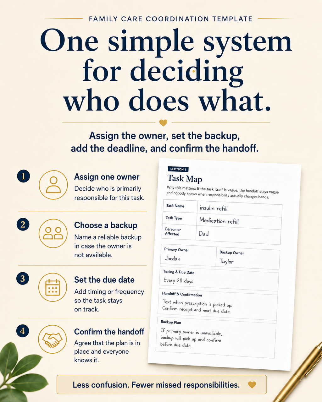 Stop Family Care Tasks From Falling Through The Cracks | A Simple "Who Handles What?" System