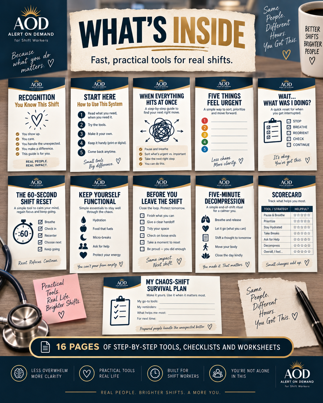 What is inside the 16 page nurse shift survival PDF